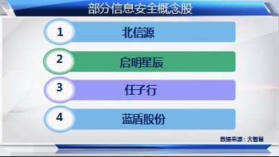 互聯網示范城市建設持續升溫，科技股迎來新機遇