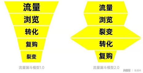 北京時代傳媒 一站式企業品牌服務工廠，助力成長型企業實現品效合一