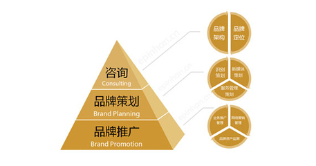 品牌營銷策劃過程中常見的誤區(qū)與對策
